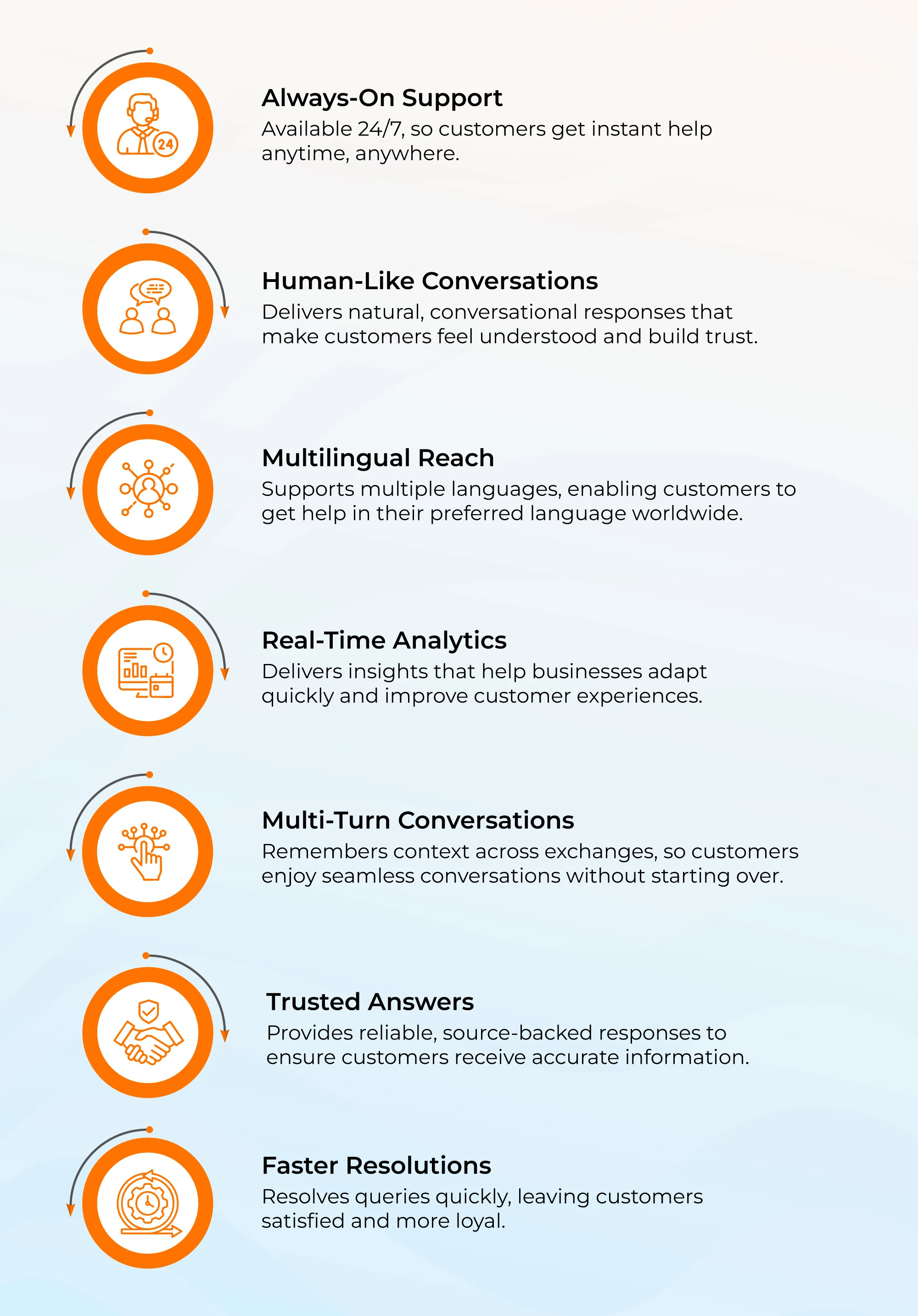 AI agents for customer service that are specifically built to elevate self service experience