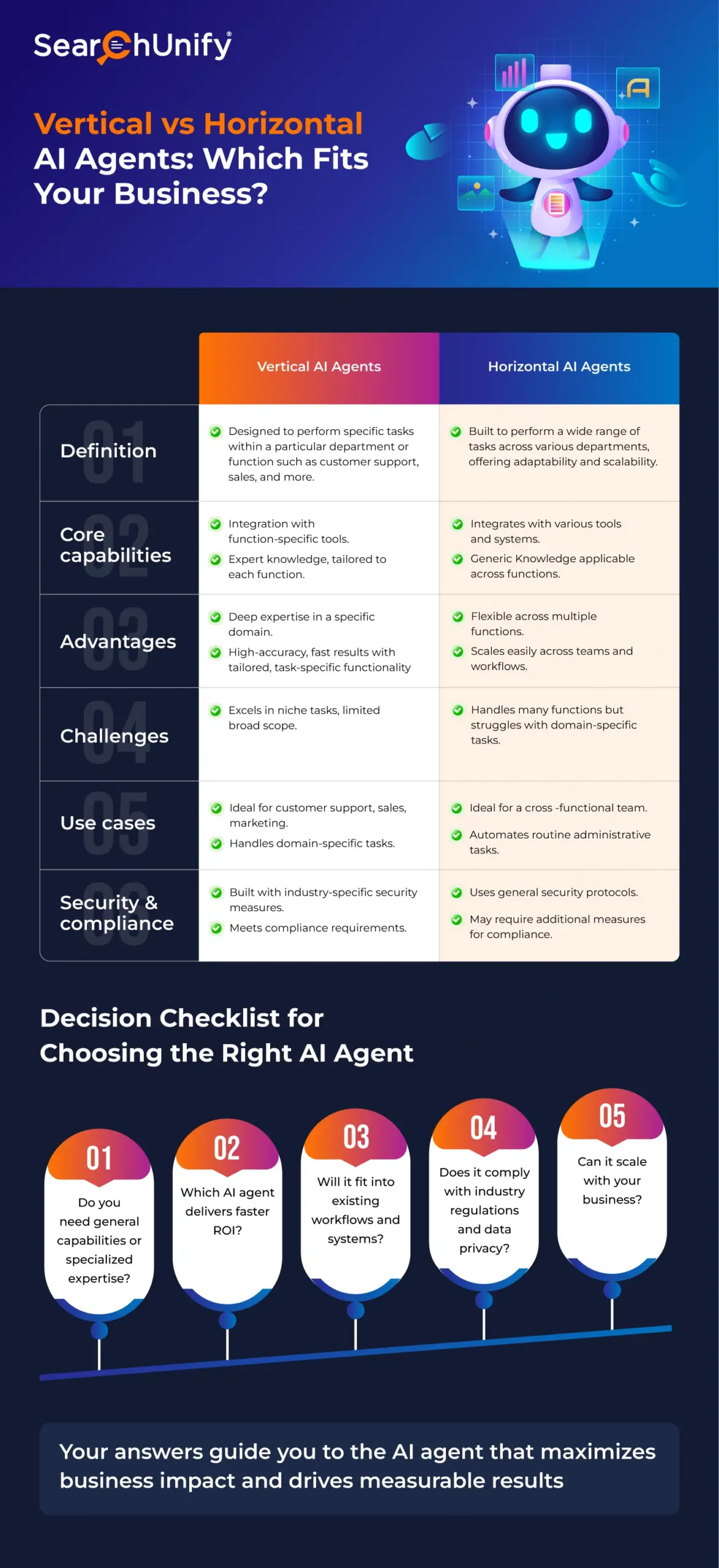 5 Reasons You Need Knowledge Automation for Customer Support
