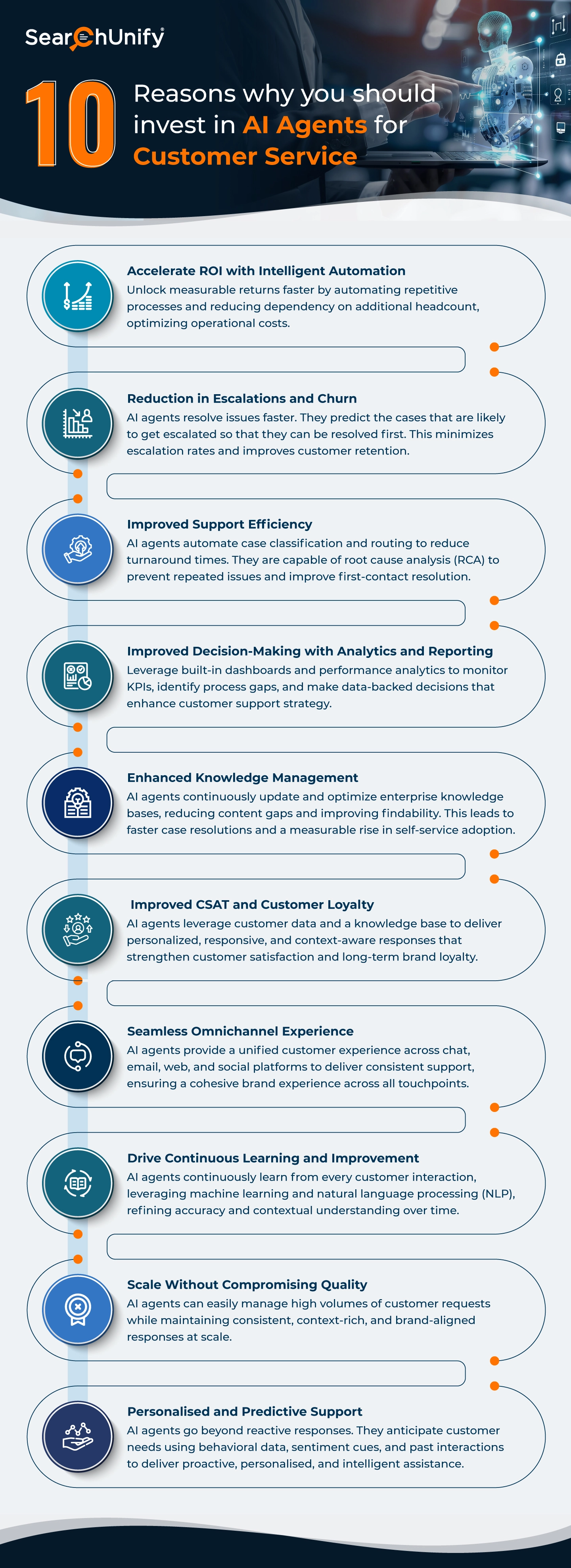 10 reasons why you should invest in AI Agents for Customer Service