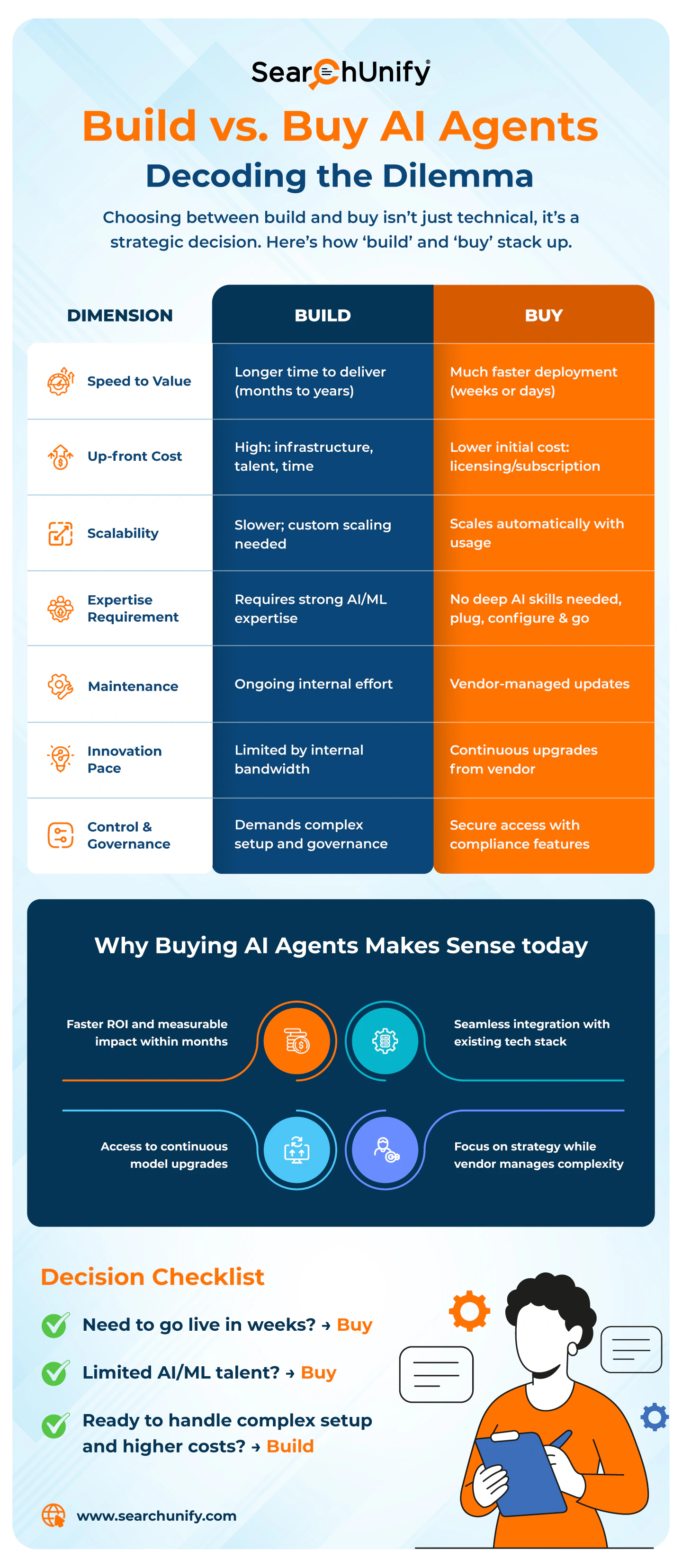 How Agentic AI Revolutionizes Knowledge Discovery for Customer Support?