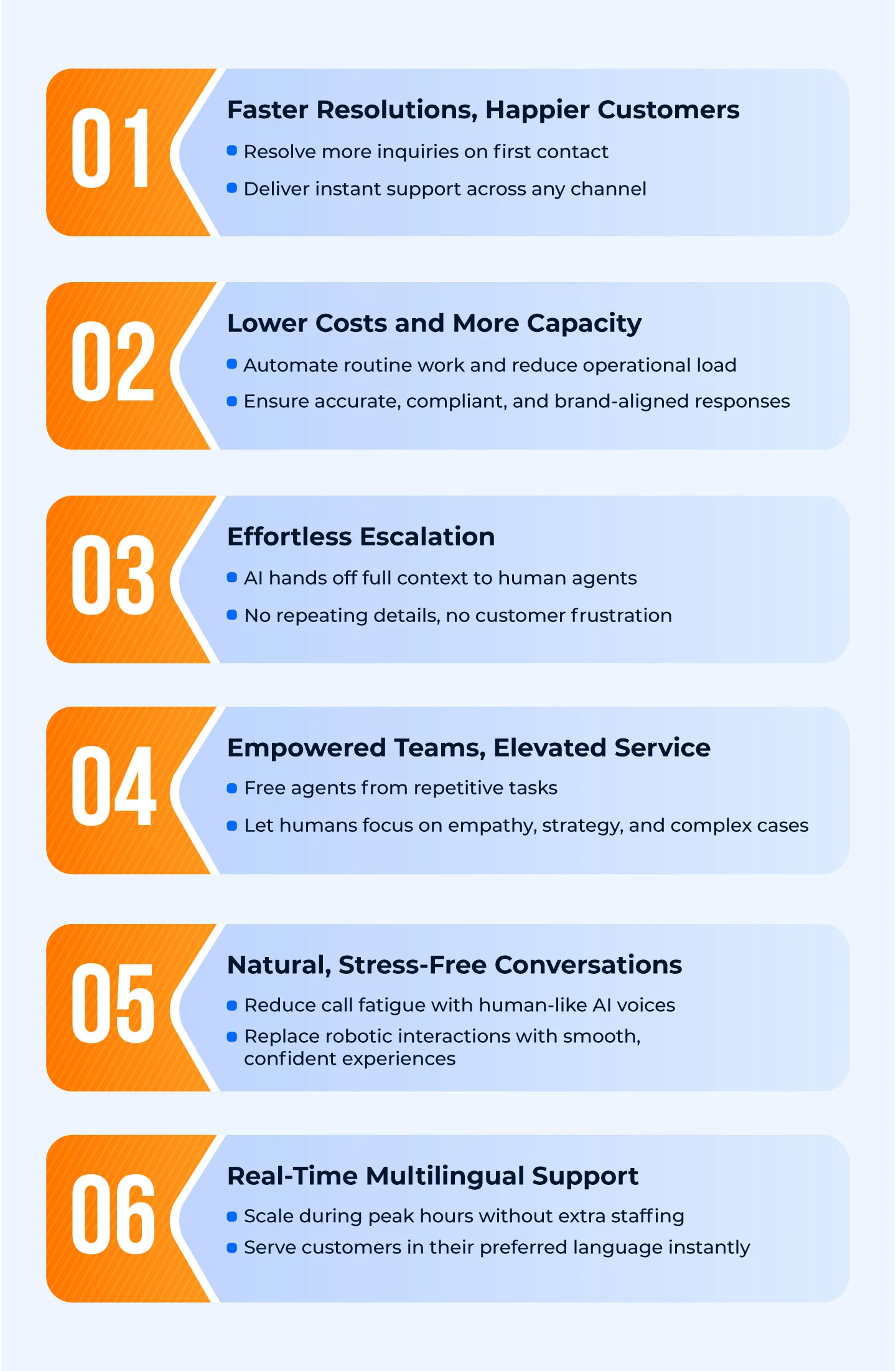 Multiagent Systems for Autonomous Coordination
