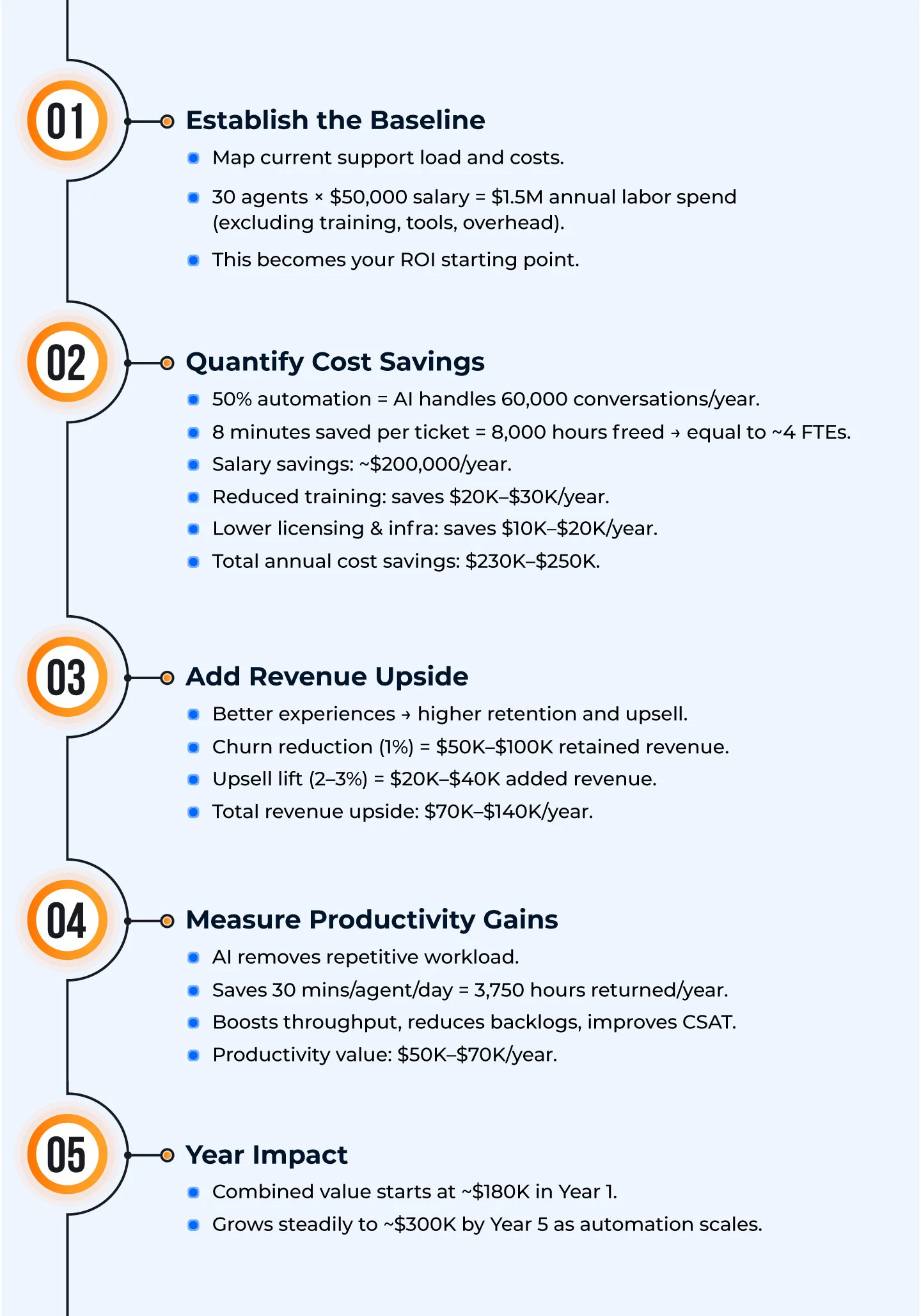 What Does Agentic AI Change in Support Economics?