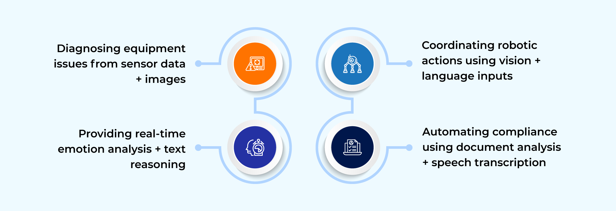 Cognitive Workflow Intelligence
