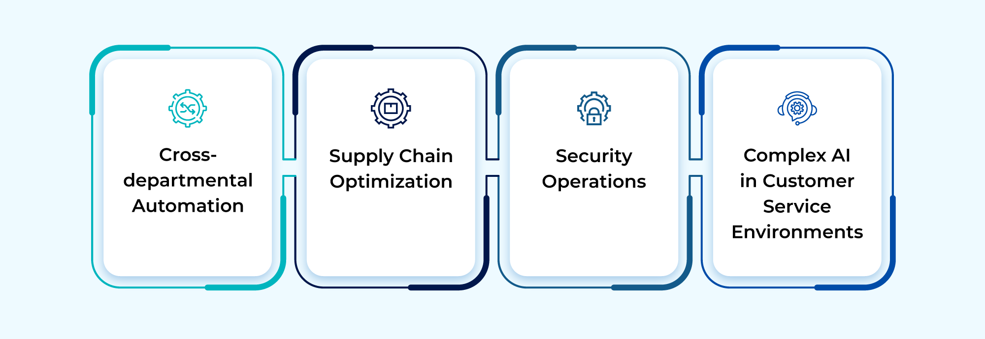Multiagent Systems for Autonomous Coordination