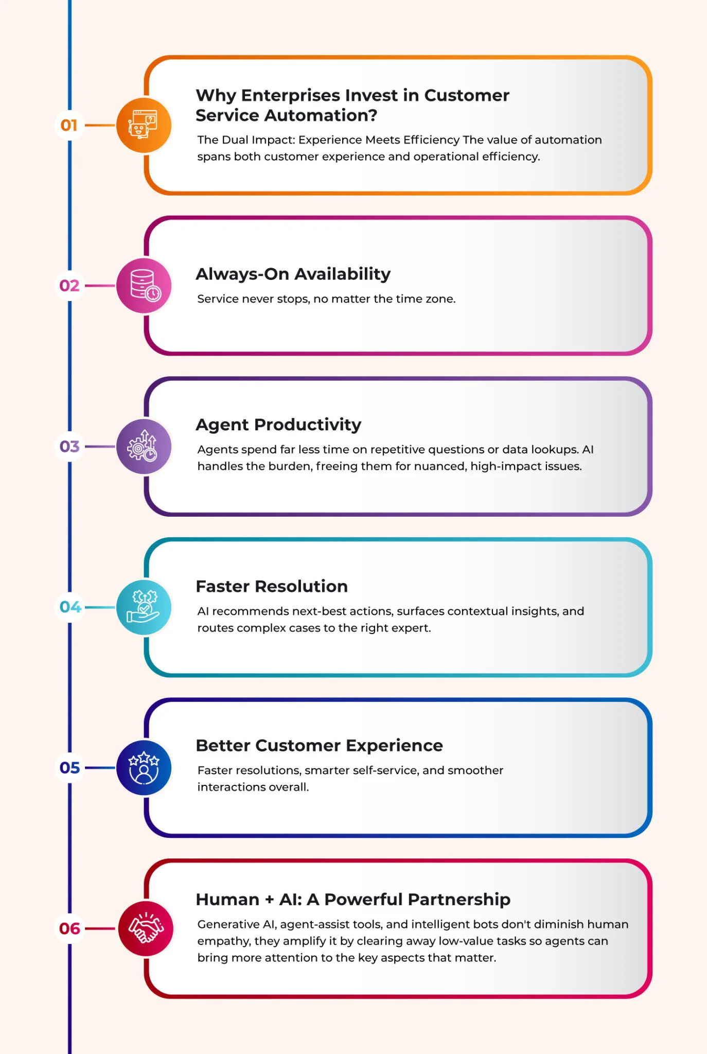 Why customers invest in customer service automation