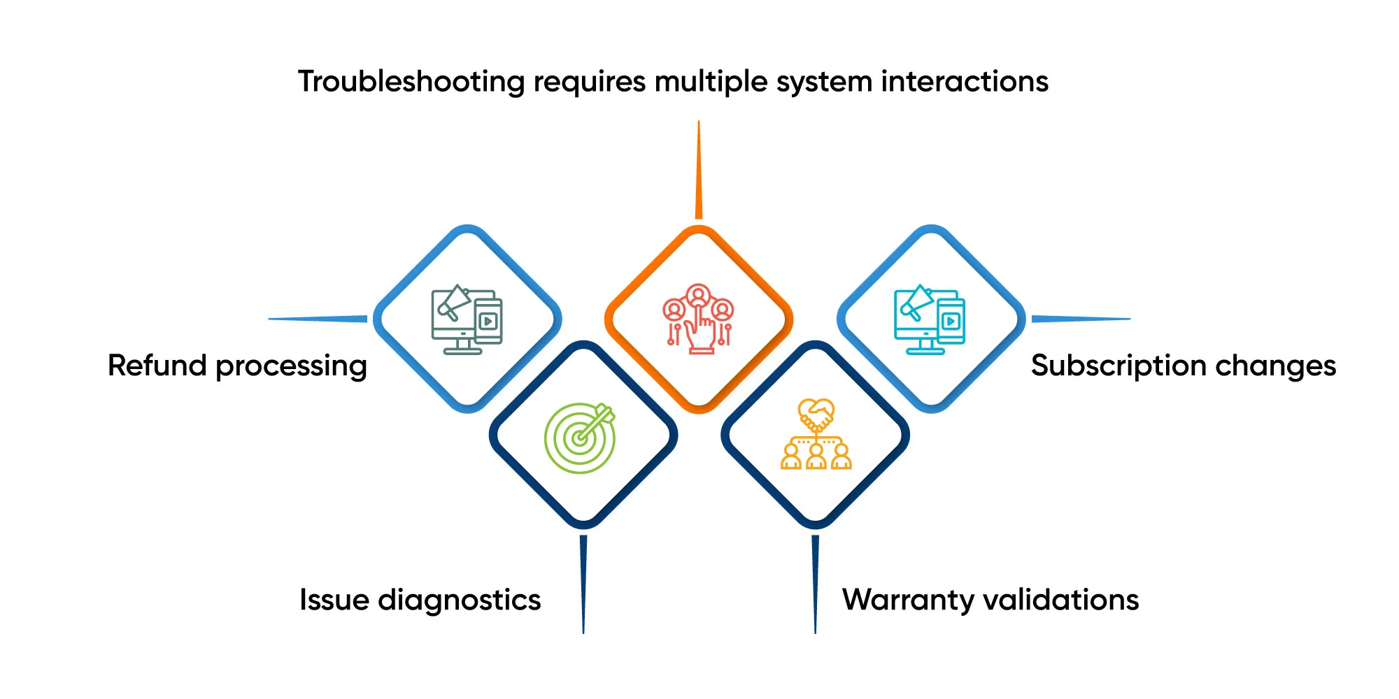 Scenario-Based Testing