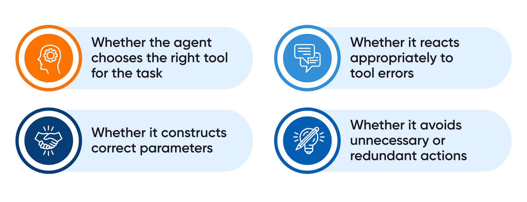 Tool-Execution Testing
