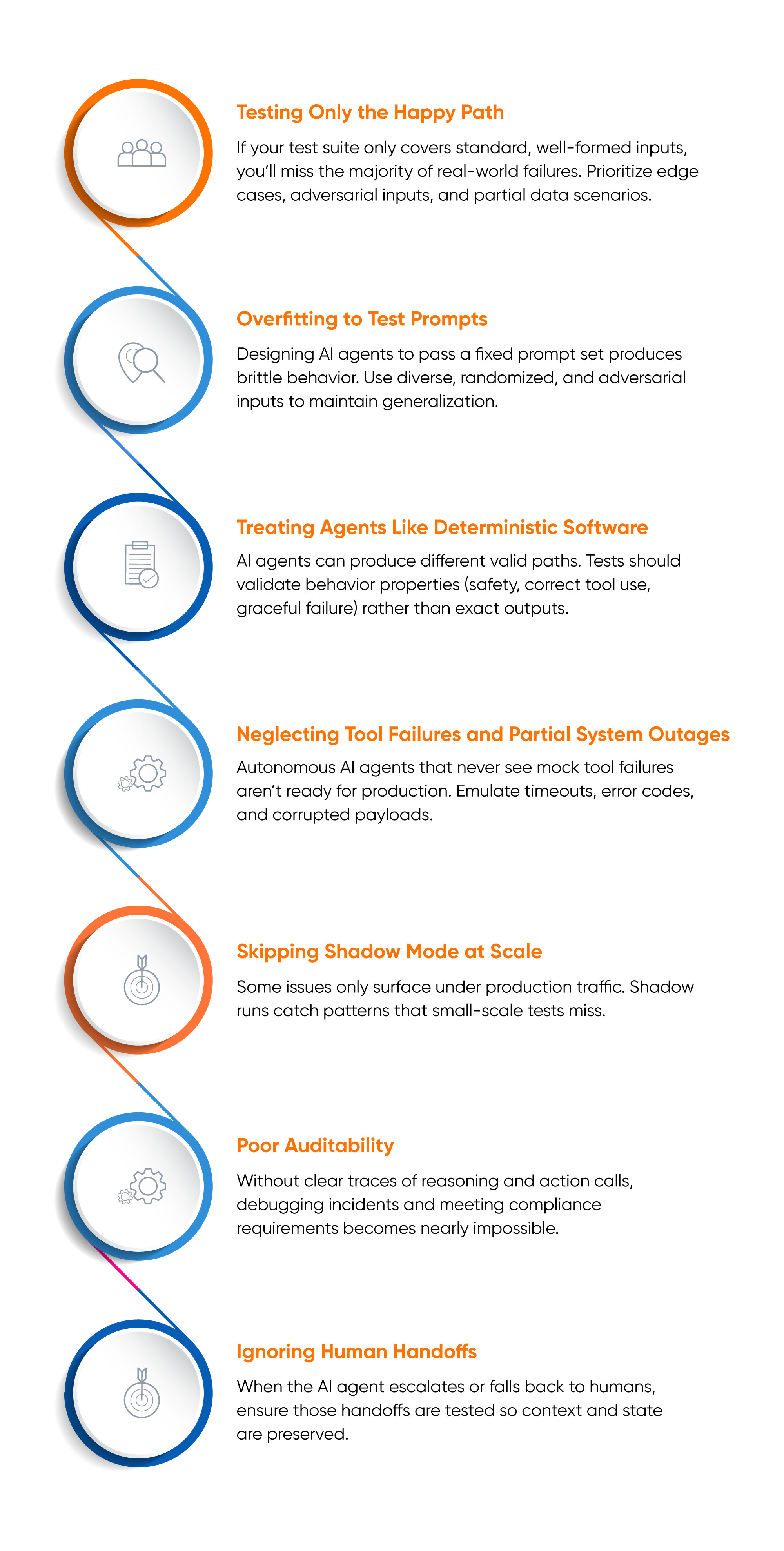 Common Mistakes to Avoid While Testing